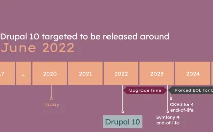 Lanzamiento planificado de las proximas versiones de Drupal
